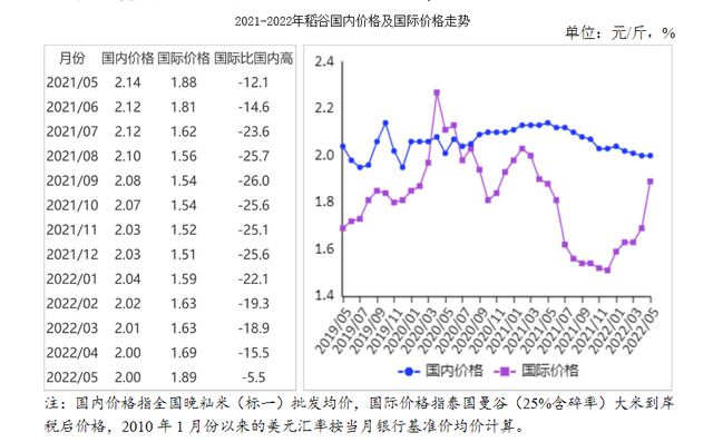 谷子最新價格行情分析與走勢預測