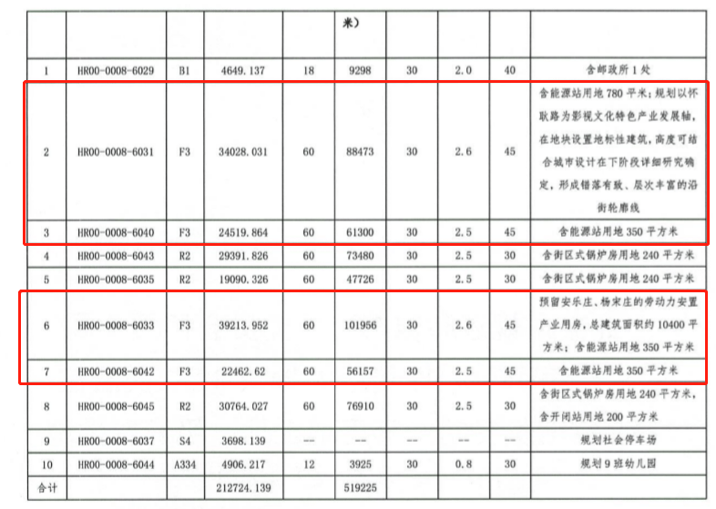 懷柔新城08街區(qū)最新動態(tài)及發(fā)展前景展望