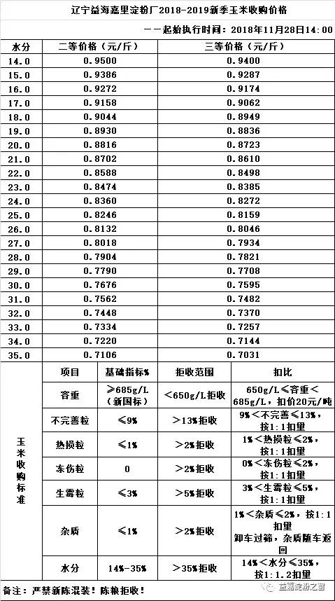 晉中今日玉米價格動態(tài)分析與最新報(bào)價