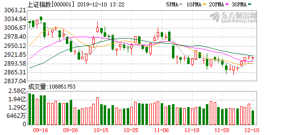 A股三大股指強勢上揚，漲幅超2%，市場深度解析與走勢展望