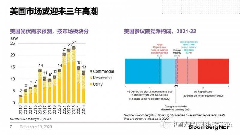 光伏股票投資趨勢