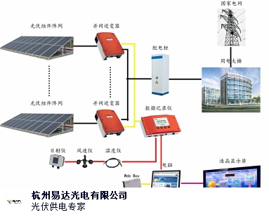 光伏發(fā)電原理詳解，陽光轉(zhuǎn)化為電能的神奇之旅