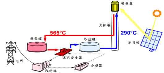 第650頁(yè)