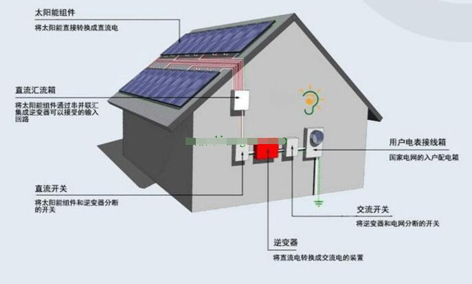 光伏發(fā)電的潛力與前景深度探討，發(fā)展現(xiàn)狀及未來(lái)展望