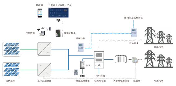 關(guān)鍵技術(shù)深度解析