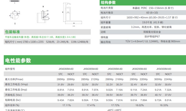 光伏板規(guī)格尺寸探究，多樣性及應用領域分析