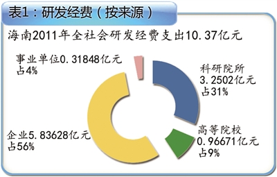 科技創(chuàng)新驅(qū)動(dòng)產(chǎn)業(yè)發(fā)展，引領(lǐng)產(chǎn)業(yè)進(jìn)步的核心動(dòng)力