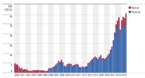 基金，內(nèi)涵、作用與未來(lái)發(fā)展趨勢(shì)解析