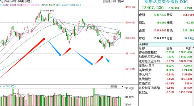 市場(chǎng)風(fēng)云變幻，降價(jià)策略成潮流引領(lǐng)者