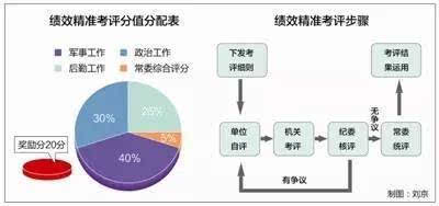 指揮棒下的考核評價，策略與實踐