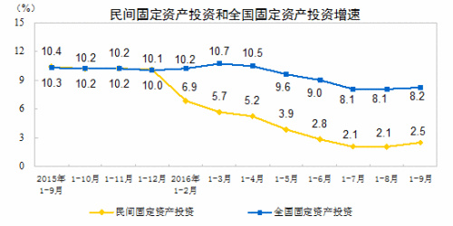 三季度多項(xiàng)經(jīng)濟(jì)指標(biāo)向好，展現(xiàn)中國(guó)經(jīng)濟(jì)的穩(wěn)健與活力