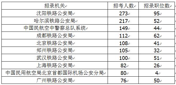 國(guó)考最新公告，崗位年齡限制放寬至四十歲——人才選拔的新機(jī)遇與挑戰(zhàn)解析