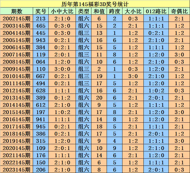 2024澳門天天開好彩大全免費(fèi)，動(dòng)態(tài)詞語解釋落實(shí)_WP77.63.13