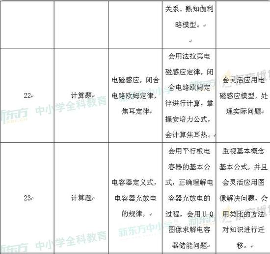 2024正版資料免費(fèi)公開(kāi)，綜合計(jì)劃定義評(píng)估_GT26.91.79