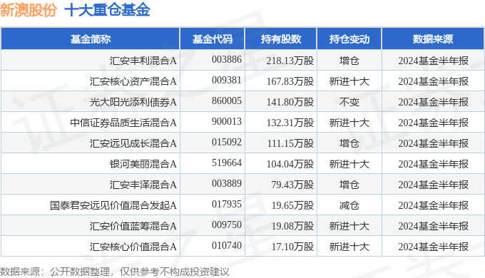 新澳2024今晚開獎結(jié)果，全面分析說明_Mixed65.68.21