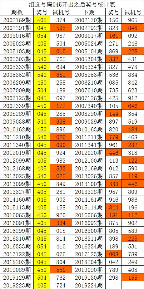 新澳內部資料精準一碼波色表，實地數(shù)據(jù)分析方案_高級版38.14.5