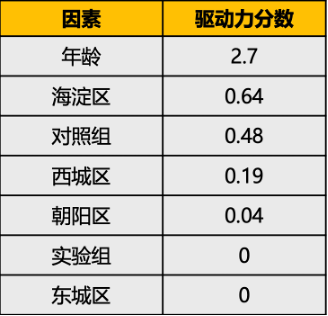 2024最新奧馬免費資料生肖卡，數(shù)據(jù)驅(qū)動計劃解析_鉑金版56.8.8