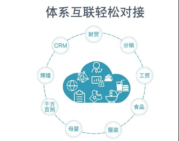 解決方案 第1081頁(yè)