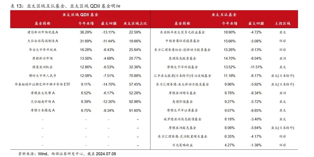 香港2024全年免費資料，實地計劃驗證策略_FT86.88.59