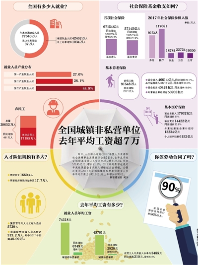 最新社?；鸾M合揭曉，你的錢在投資哪些？