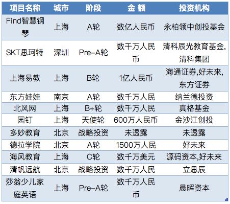 初告白 第30頁