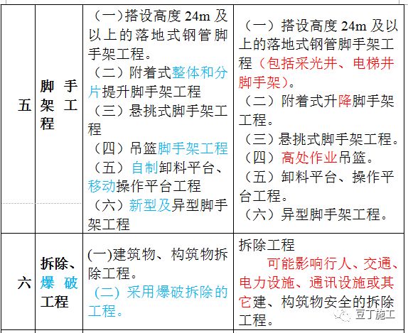 第377頁(yè)