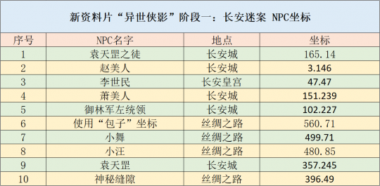 2024新奧免費領(lǐng)取資料，平衡指導(dǎo)策略_LE版40.79.74