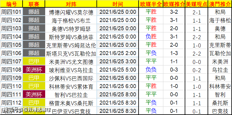 2024天天開(kāi)好彩大全，預(yù)測(cè)解讀說(shuō)明_pro90.88.22