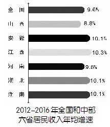 江西工資增長(zhǎng)最新動(dòng)態(tài)，全面解讀及其影響分析