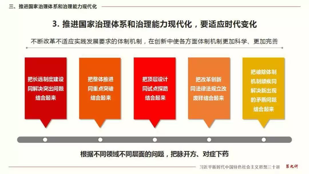 最新三標體系引領(lǐng)時代新潮流標準