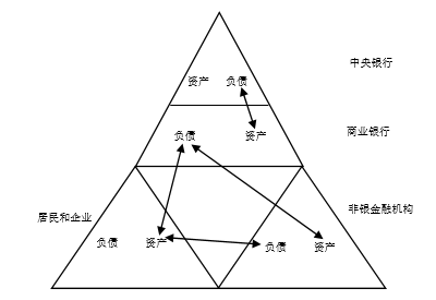 解決方案 第75頁