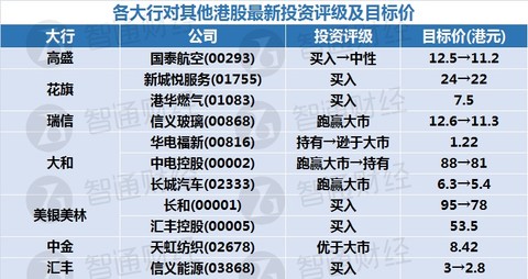 新奧天天免費(fèi)資料東方心經(jīng)，快速設(shè)計(jì)問題計(jì)劃_Tizen54.91.18