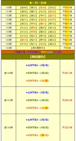 最新澳門6合開彩開獎結(jié)果，安全設計解析策略_理財版4.83.63