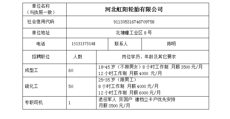 最新職位招聘公告