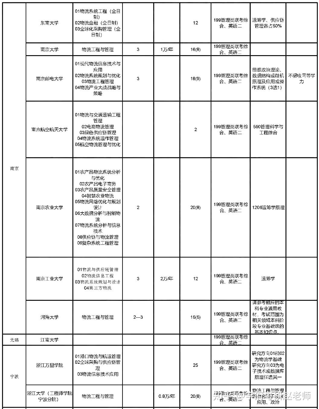 控制工程專(zhuān)碩最新排名榜單揭曉