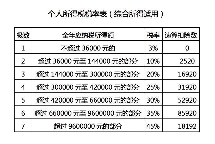 最新計(jì)稅方法詳解，理解與應(yīng)用指南