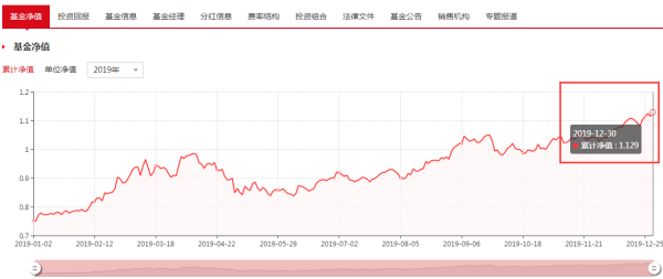 今日最新凈值解析，470009基金凈值查詢