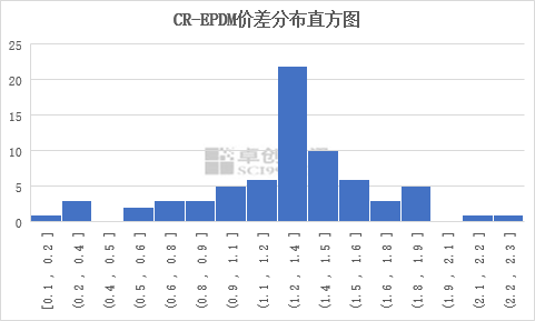 橡膠價(jià)格最新走勢(shì)圖，趨勢(shì)分析與影響因素探討