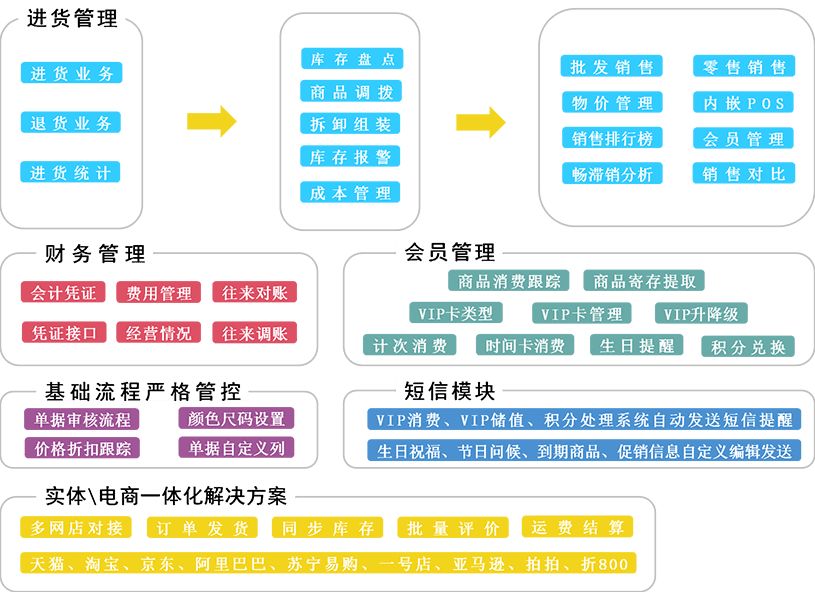 管家婆一笑一碼100正確，決策資料解釋落實(shí)_WP52.66.51