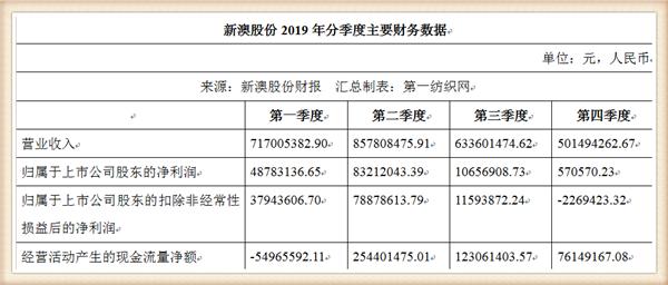 新澳資料大全正版資料2024年免費(fèi)下載，數(shù)據(jù)資料解釋落實(shí)_iShop54.33.44