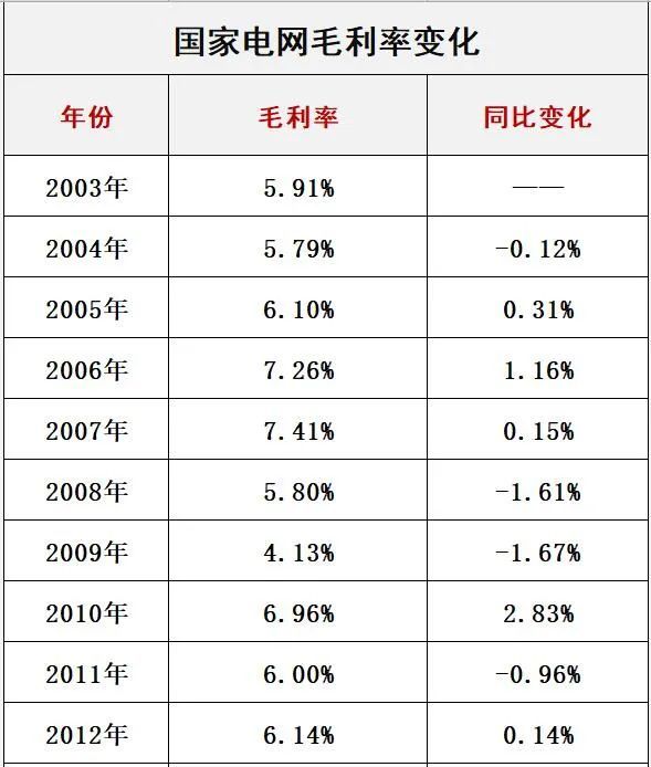 國家電網(wǎng)最新電價分類解讀