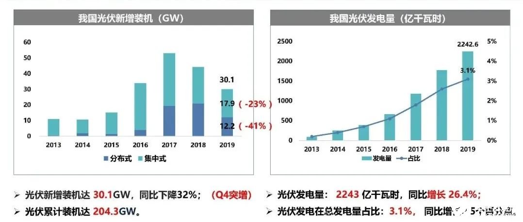 電力改革