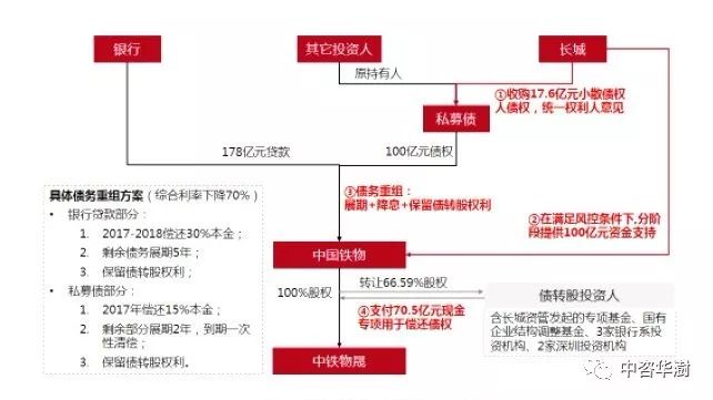 三肖三碼必中一劉伯溫，全面解答解釋落實_WP45.88.50