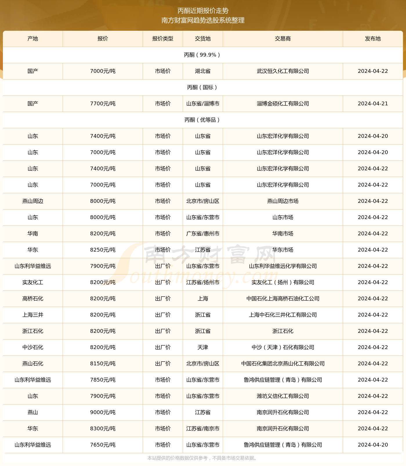 新澳門開獎(jiǎng)結(jié)果2024開獎(jiǎng)記錄,2024年新澳門開獎(jiǎng)結(jié)果及記錄分析_極限版9.03