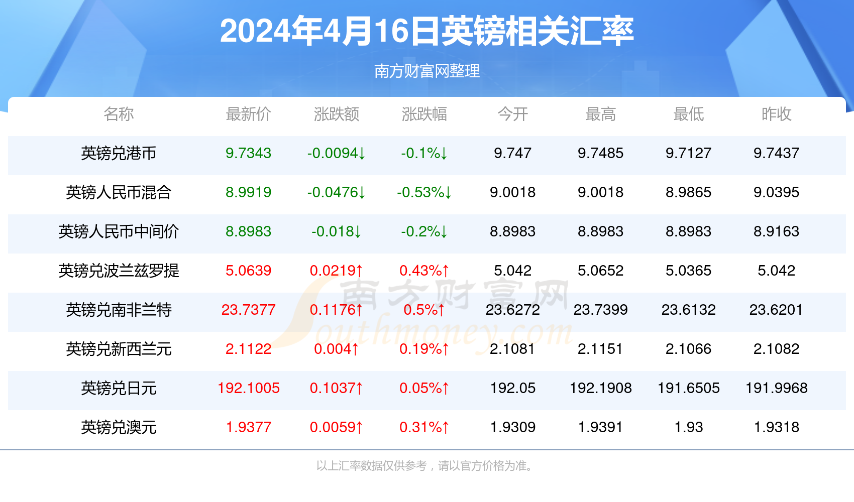 2024年澳門(mén)正版,2024年澳門(mén)正品新趨勢(shì)探討_網(wǎng)紅版1.41