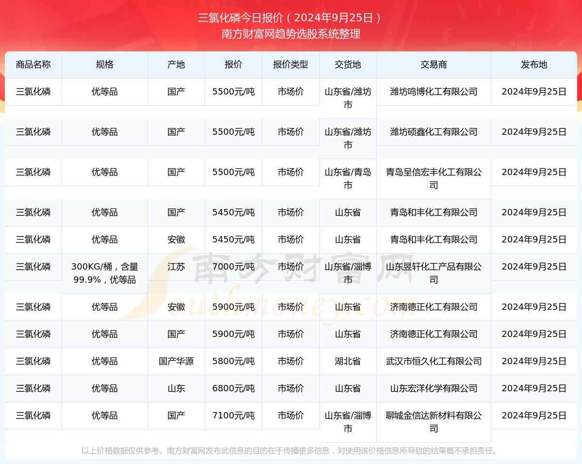 2024正版資料大全好彩網,2024年正版好彩網資源匯總_旗艦版2.83