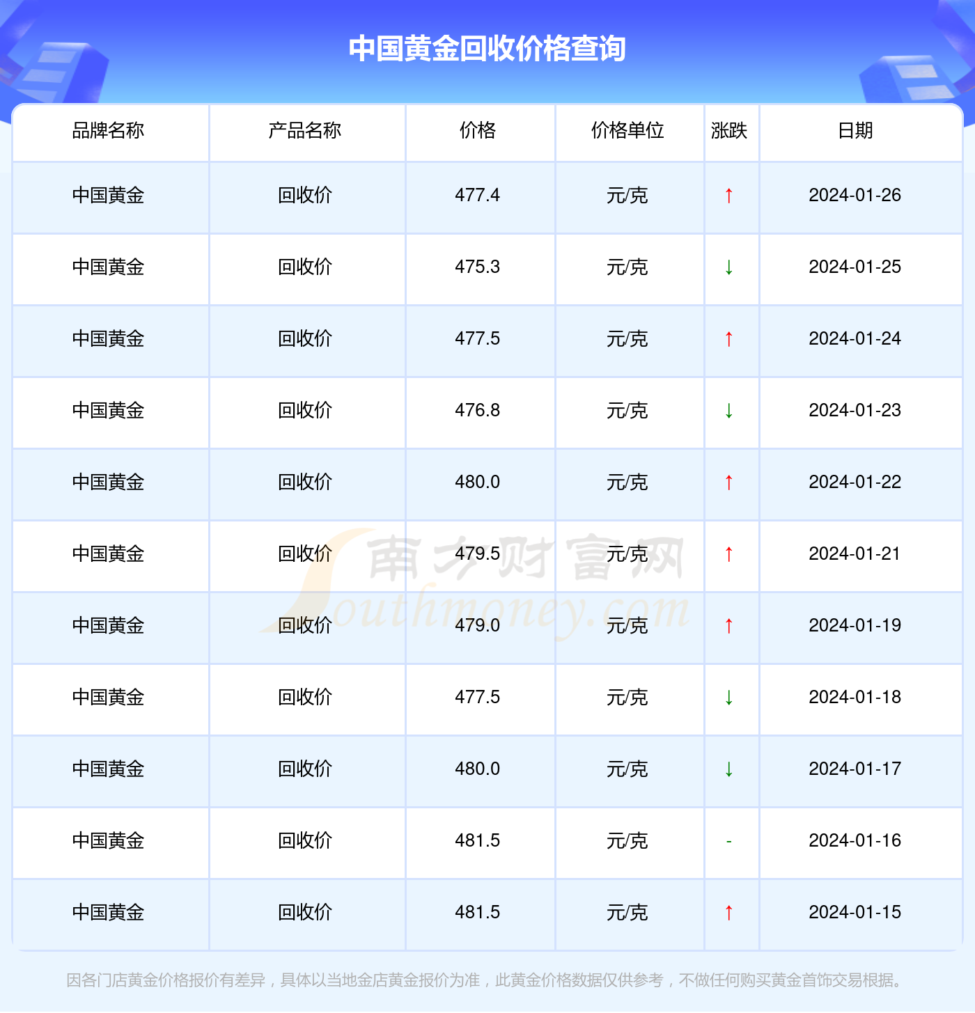 澳門一碼一碼100準確2024,2024澳門一碼必中秘籍公開_游戲版0.06