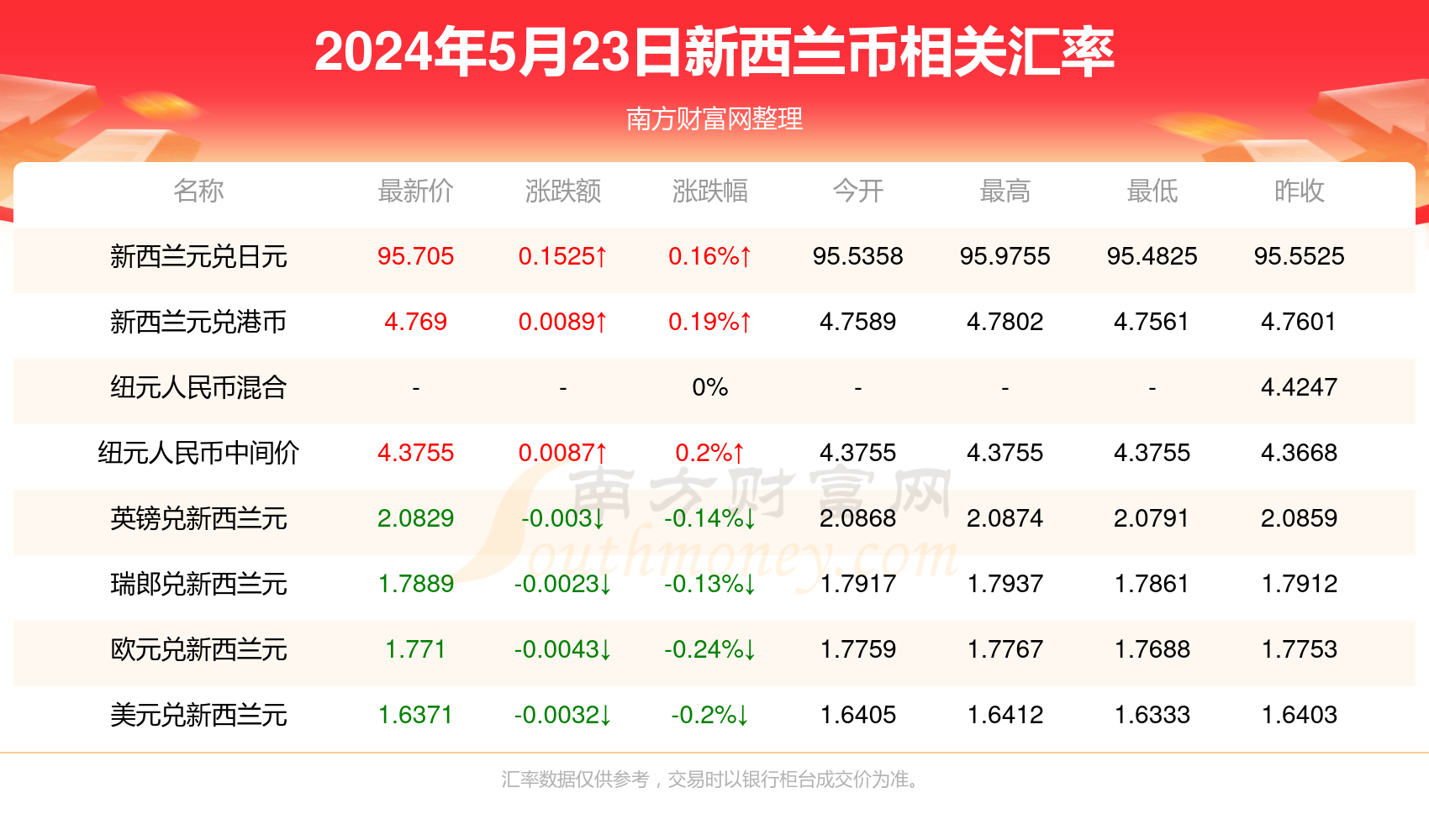 新澳門(mén)天天彩2024年全年資料,新澳門(mén)天天彩2024年資料全面解析_游戲版7.1