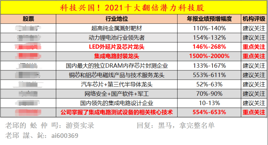 澳門內(nèi)部資料一碼公開驗證,澳門資料一碼公開驗證新方法_超清版7.59