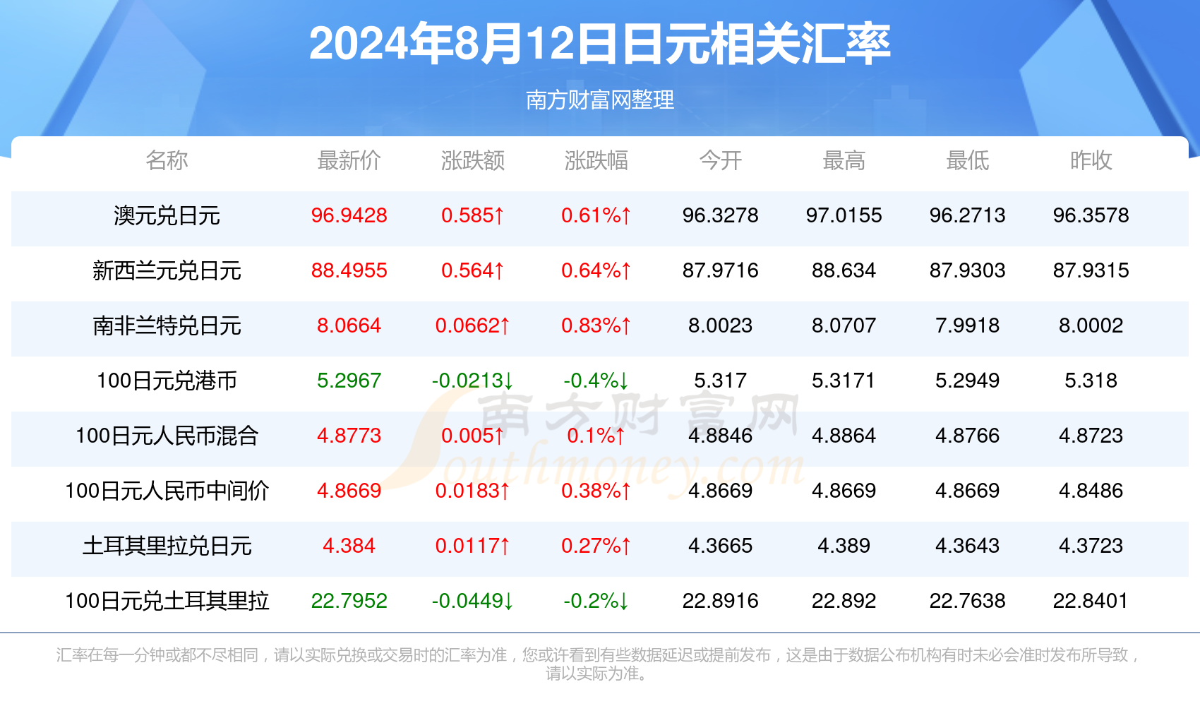 2024年開獎結(jié)果,2024年彩票開獎結(jié)果揭曉_移動版7.78